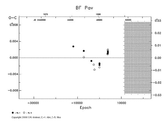 [IMAGE: BF PAV O-C diagram]