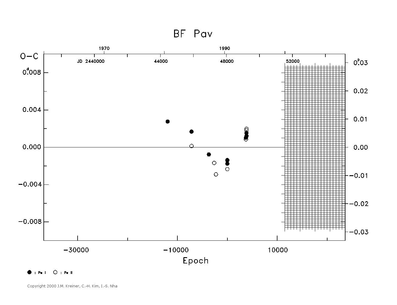 [IMAGE: large BF PAV O-C diagram]