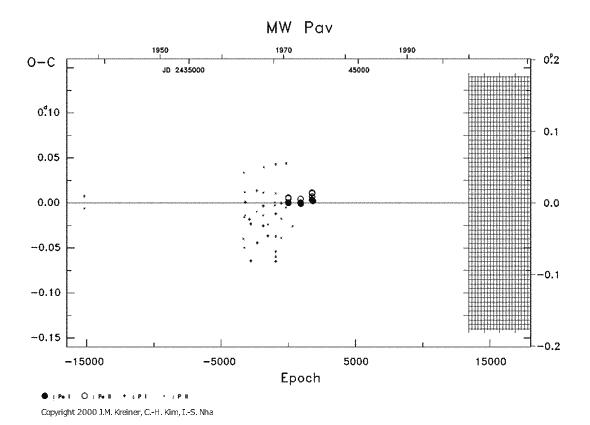 [IMAGE: MW PAV O-C diagram]