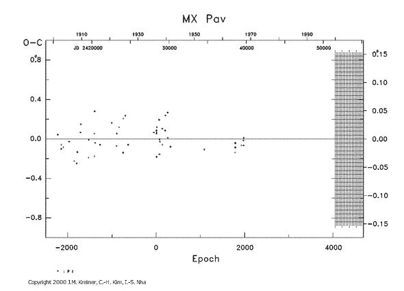 [IMAGE: MX PAV O-C diagram]