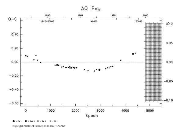 [IMAGE: AQ PEG O-C diagram]