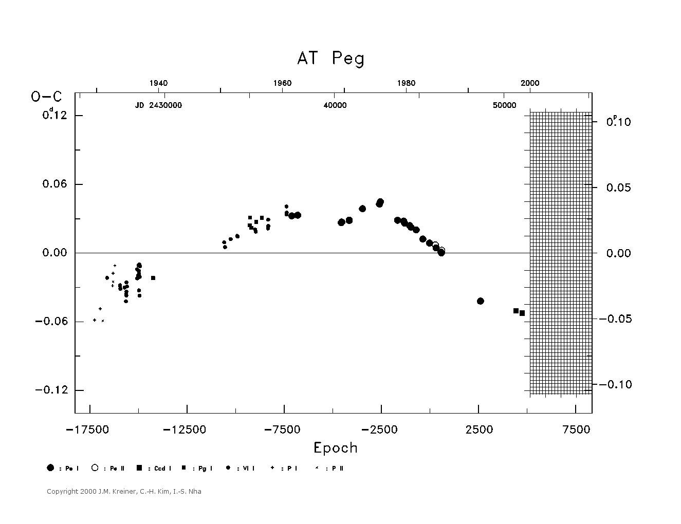 [IMAGE: large AT PEG O-C diagram]