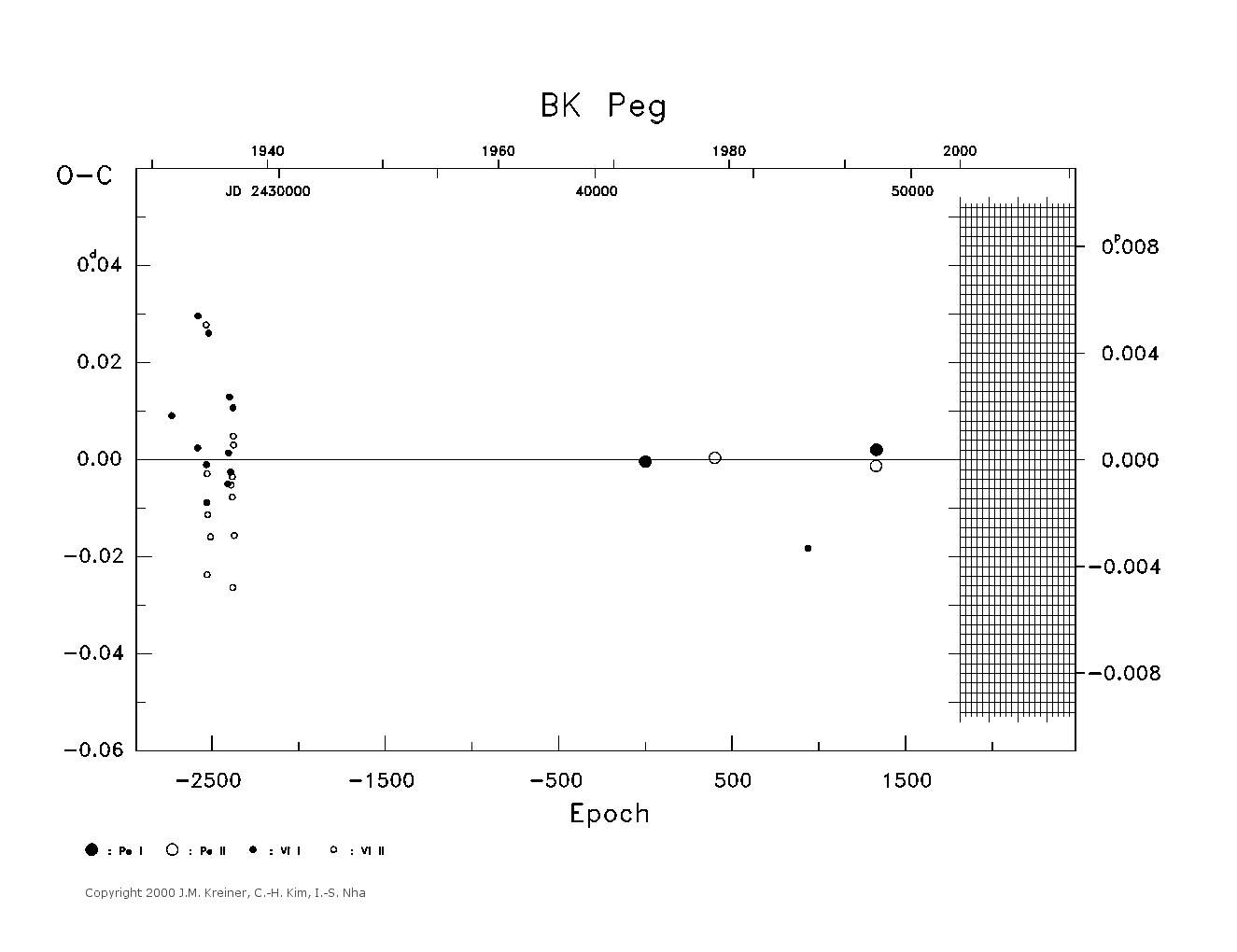 [IMAGE: large BK PEG O-C diagram]
