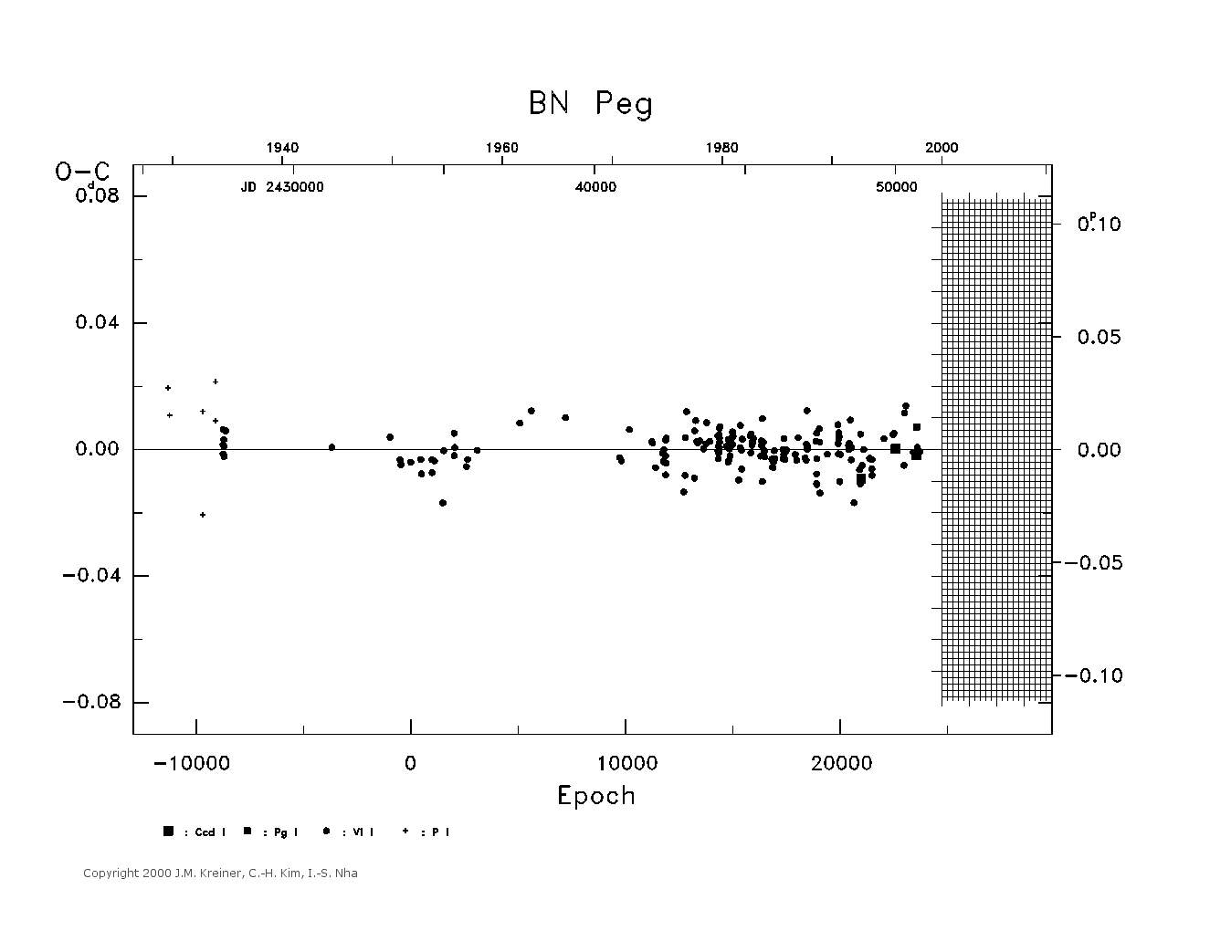 [IMAGE: large BN PEG O-C diagram]