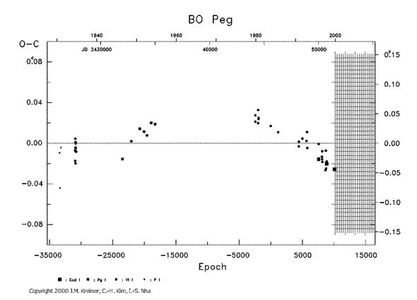 [IMAGE: BO PEG O-C diagram]