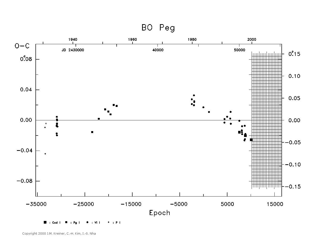 [IMAGE: large BO PEG O-C diagram]