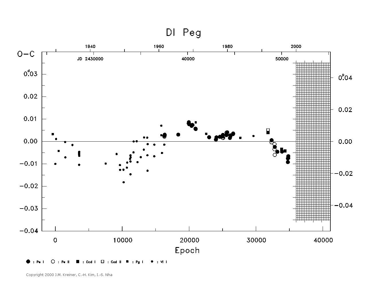 [IMAGE: large DI PEG O-C diagram]