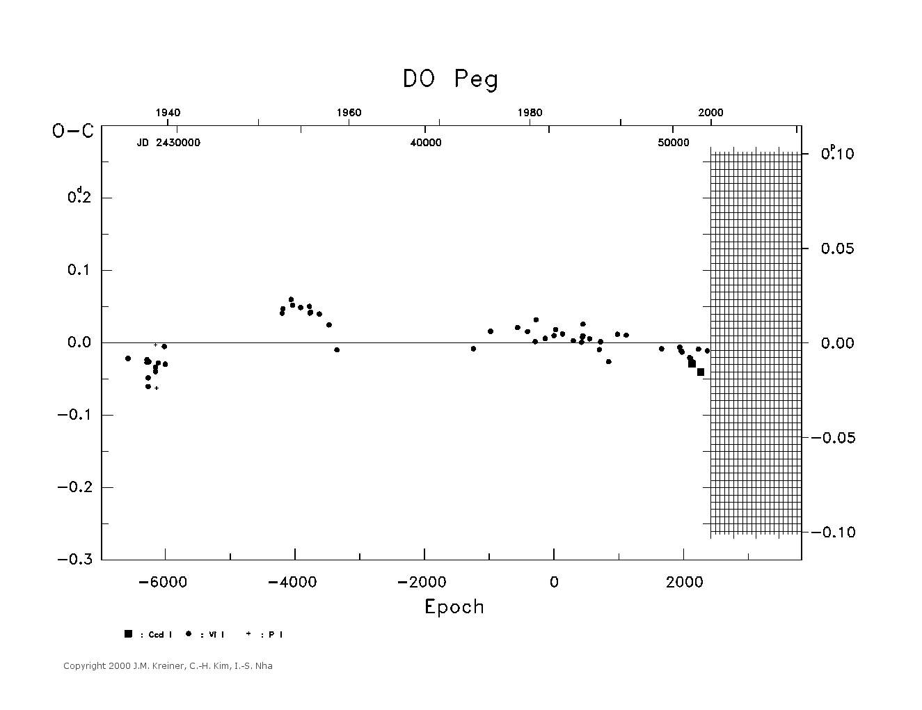 [IMAGE: large DO PEG O-C diagram]