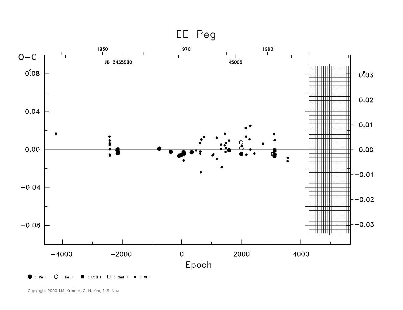 [IMAGE: large EE PEG O-C diagram]