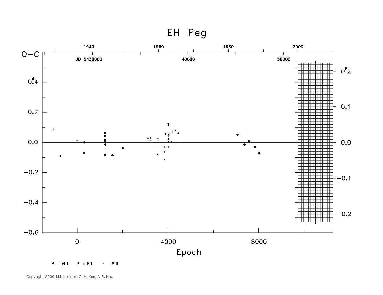 [IMAGE: large EH PEG O-C diagram]