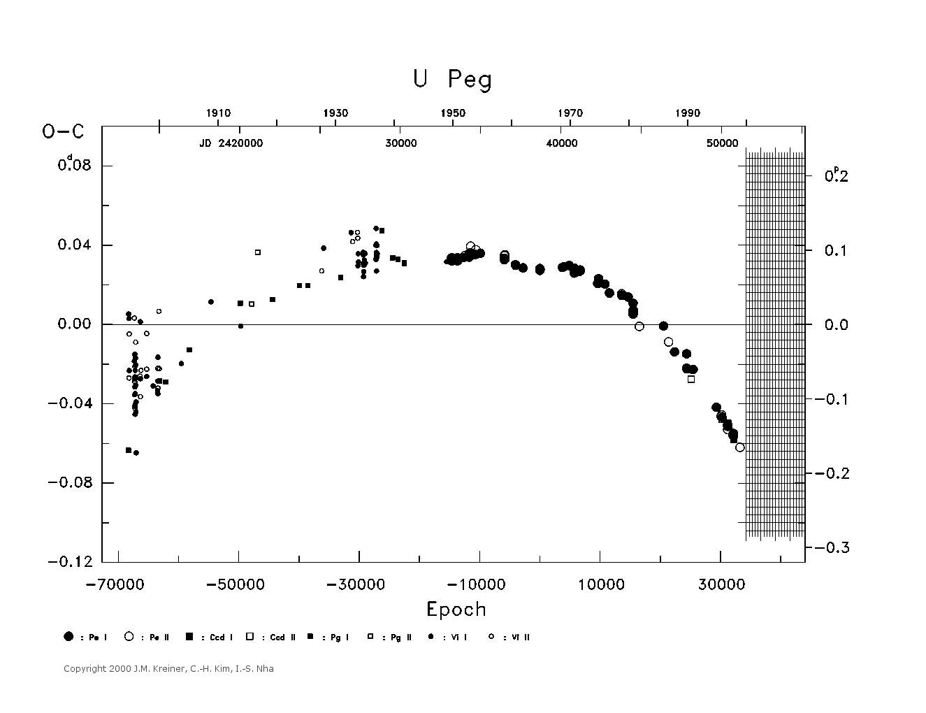 [IMAGE: large U PEG O-C diagram]