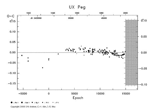 [IMAGE: UX PEG O-C diagram]