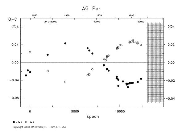 [IMAGE: AG PER O-C diagram]