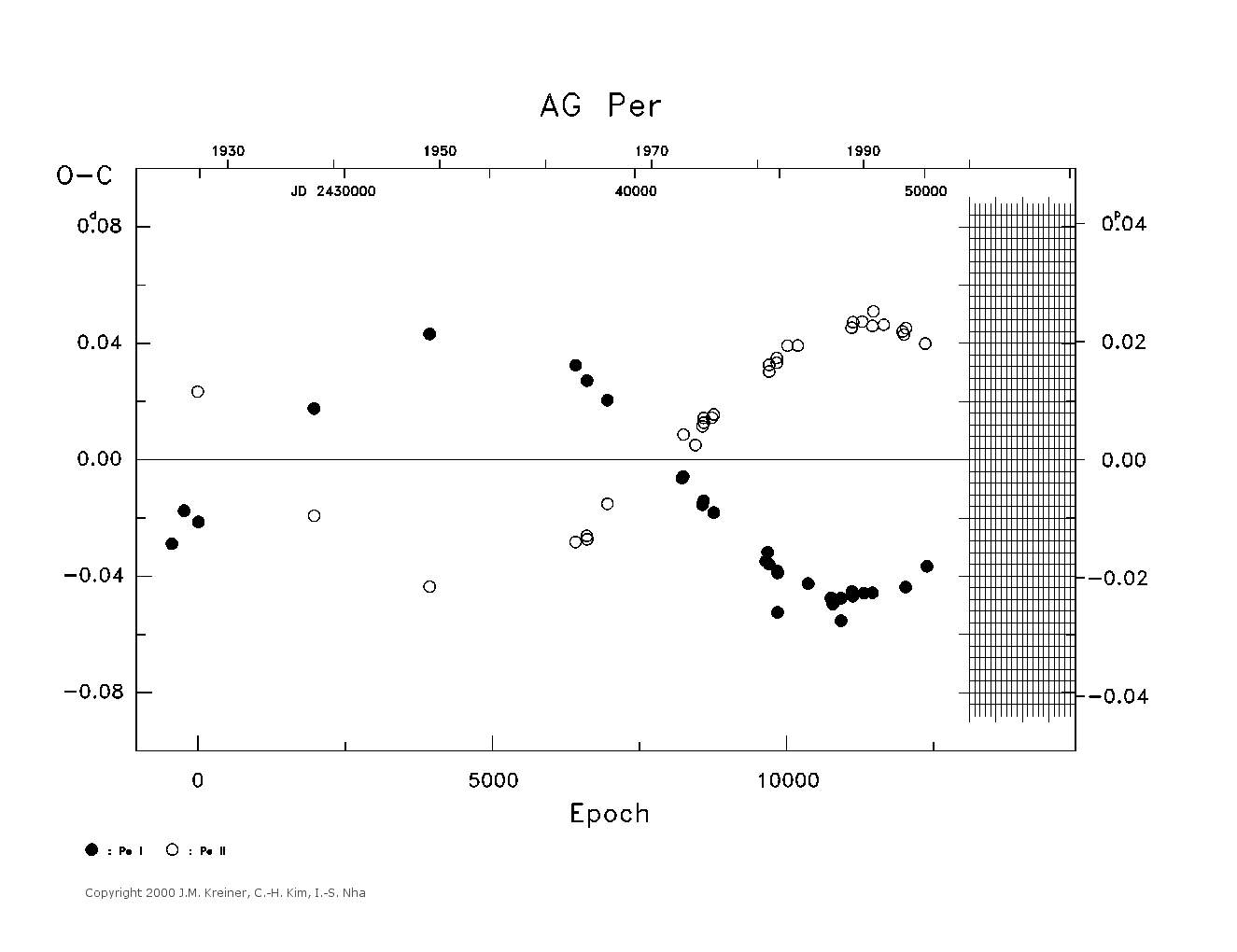 [IMAGE: large AG PER O-C diagram]