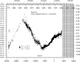 [IMAGE: small BETA PER O-C diagram]