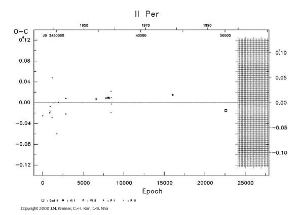 [IMAGE: II PER O-C diagram]