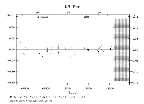 [IMAGE: KR PER O-C diagram]