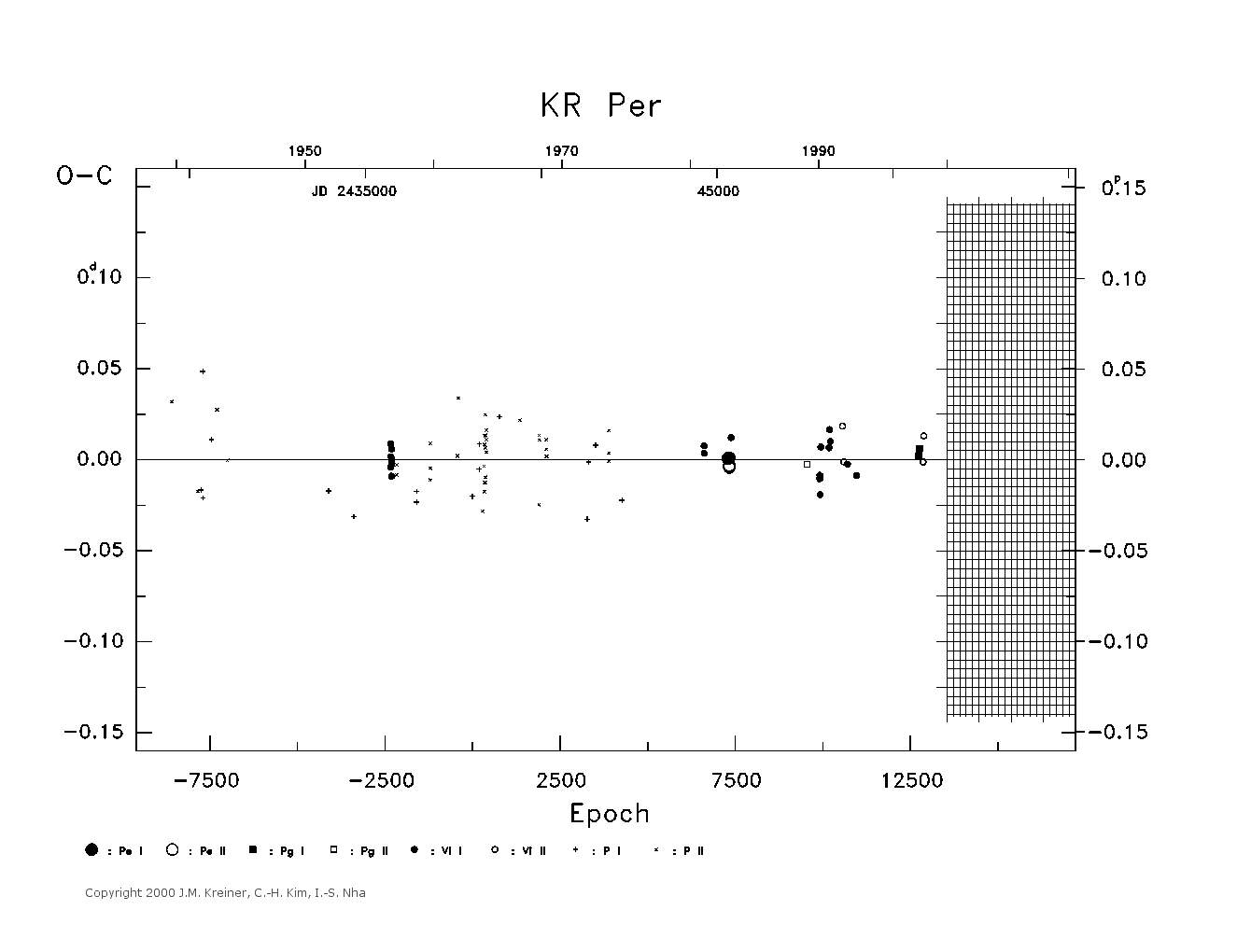 [IMAGE: large KR PER O-C diagram]