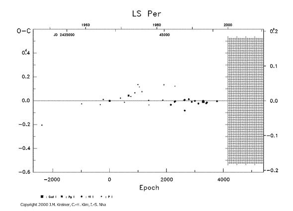 [IMAGE: LS PER O-C diagram]