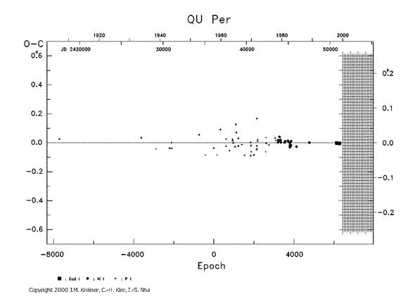 [IMAGE: QU PER O-C diagram]