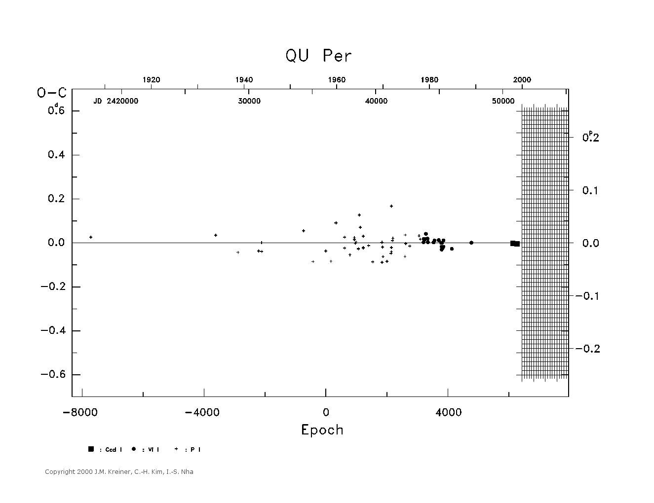 [IMAGE: large QU PER O-C diagram]