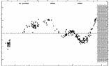 [IMAGE: small ST PER O-C diagram]