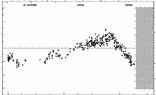 [IMAGE: small XZ PER O-C diagram]