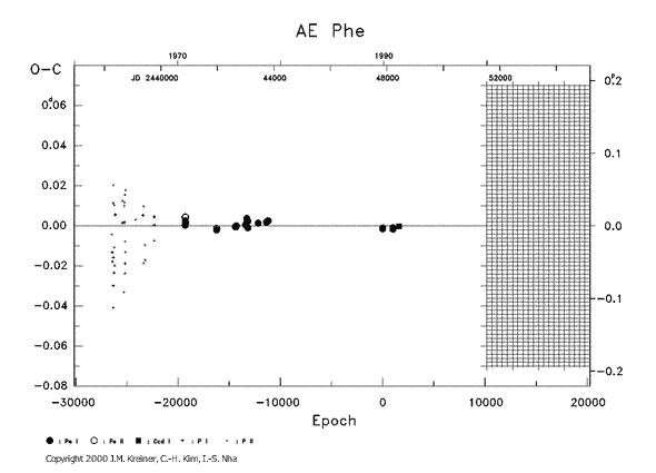 [IMAGE: AE PHE O-C diagram]