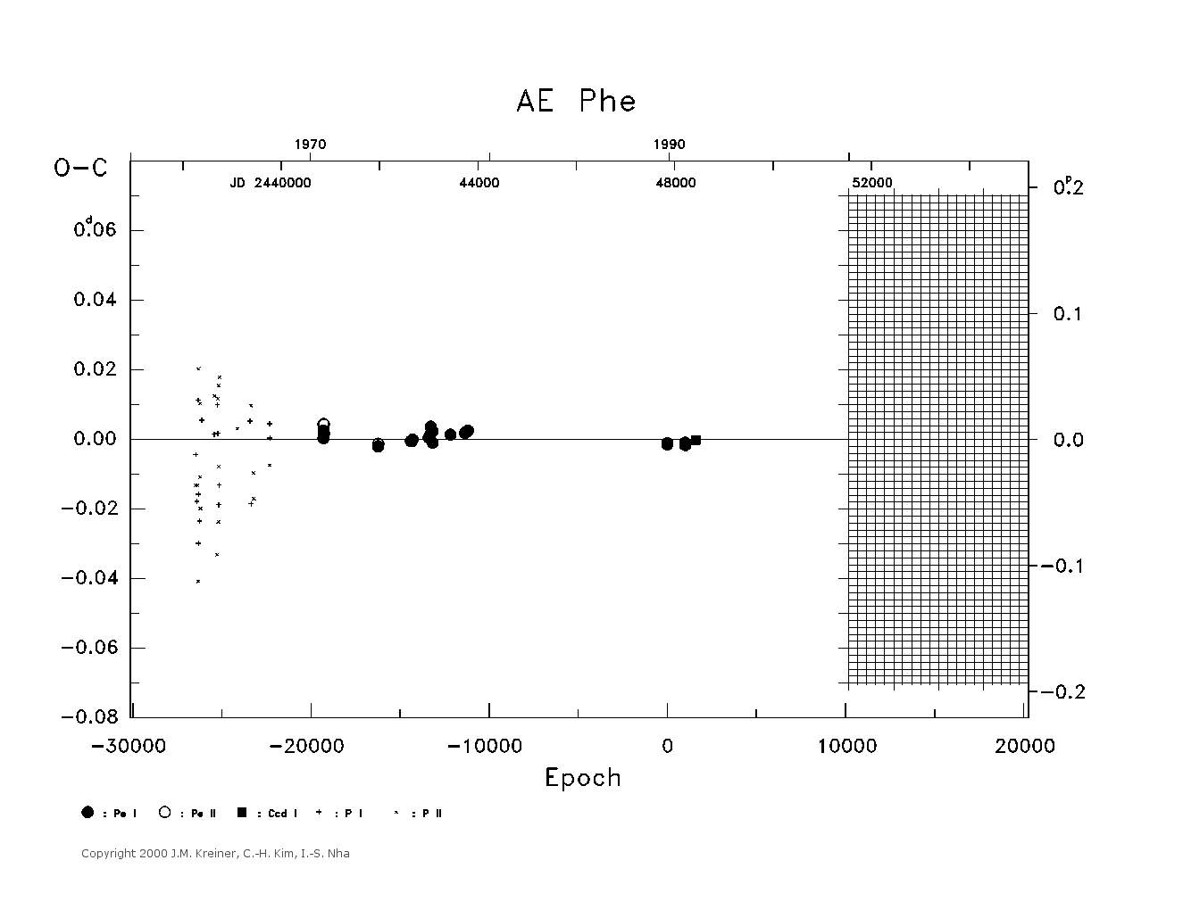 [IMAGE: large AE PHE O-C diagram]