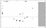 [IMAGE: small ZETA PHE O-C diagram]