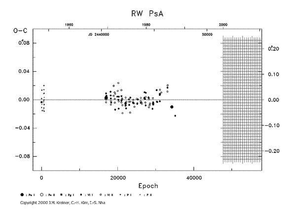 [IMAGE: RW PSA O-C diagram]