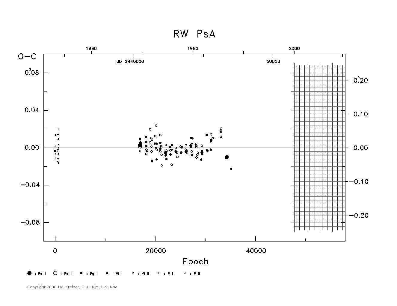 [IMAGE: large RW PSA O-C diagram]