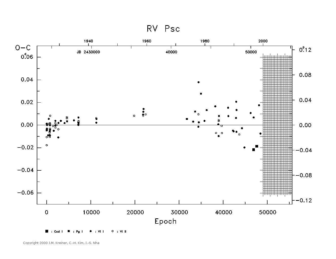 [IMAGE: large RV PSC O-C diagram]