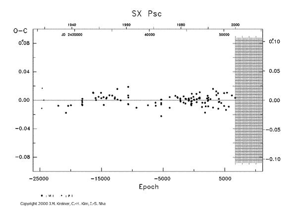 [IMAGE: SX PSC O-C diagram]