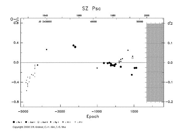 [IMAGE: SZ PSC O-C diagram]