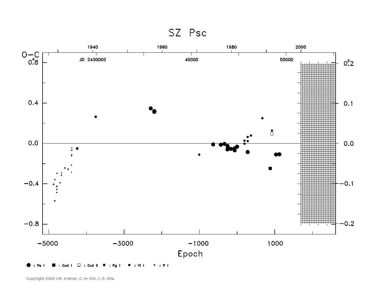 [IMAGE: large SZ PSC O-C diagram]