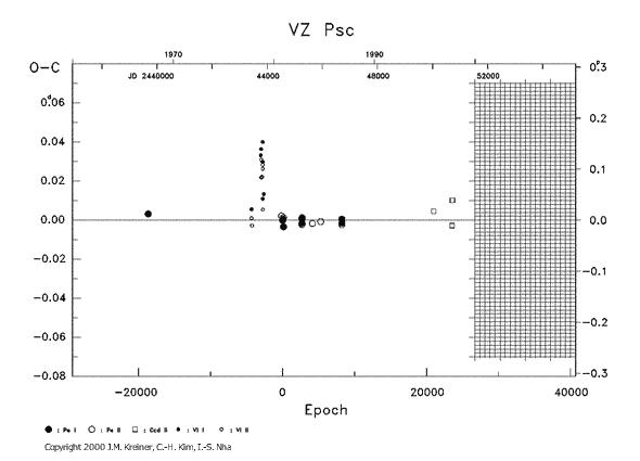 [IMAGE: VZ PSC O-C diagram]