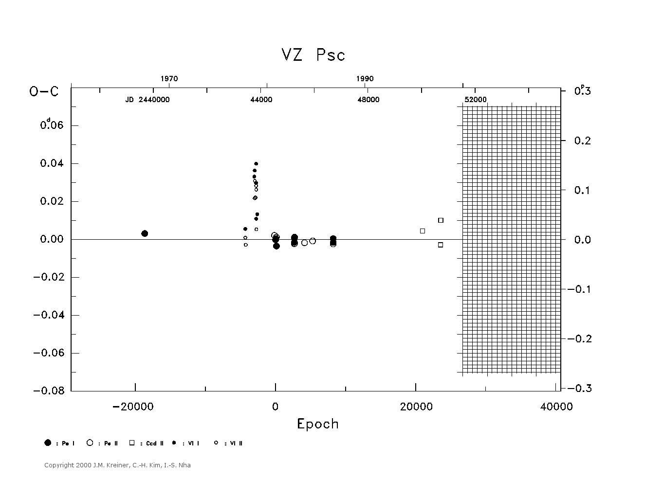 [IMAGE: large VZ PSC O-C diagram]