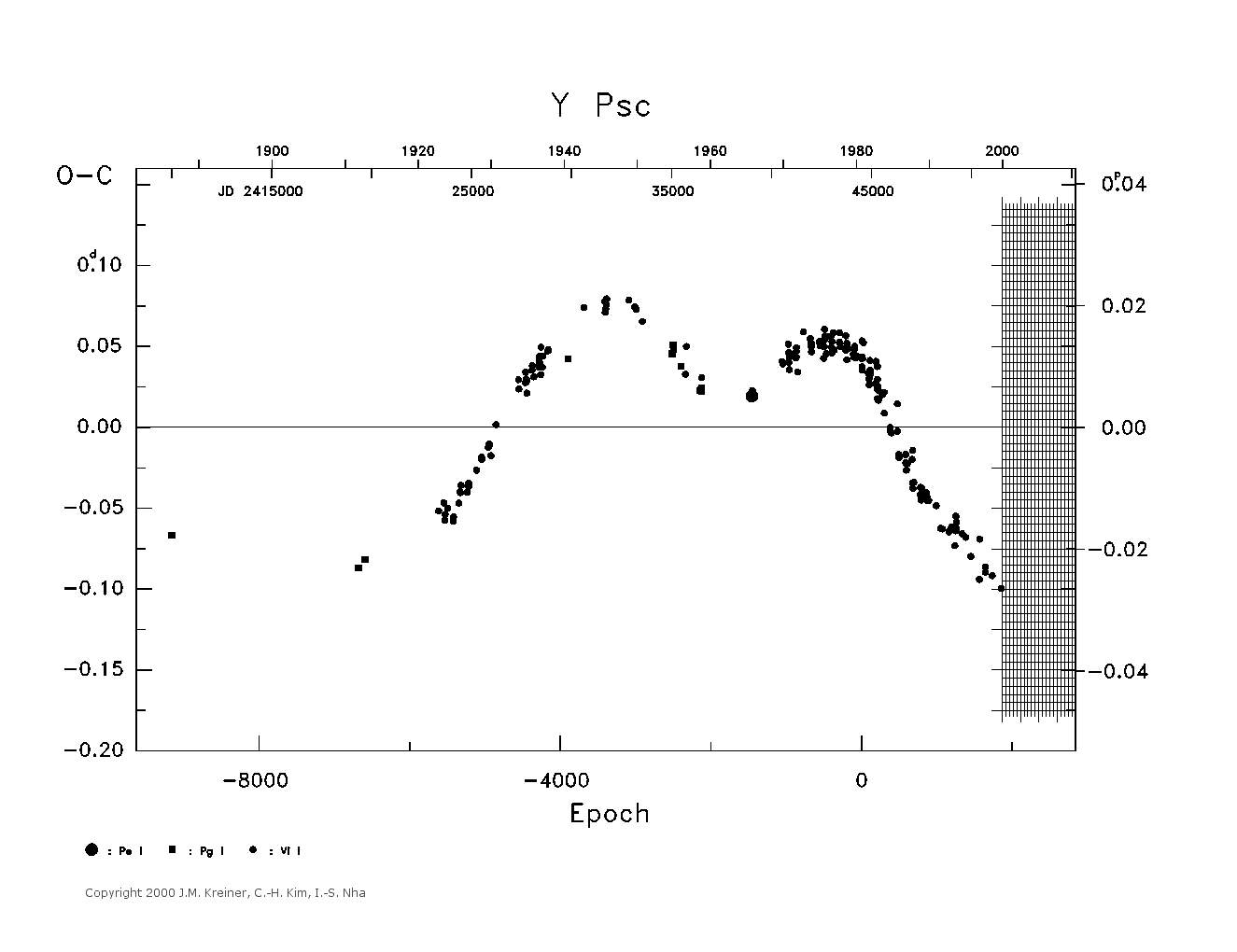 [IMAGE: large Y PSC O-C diagram]