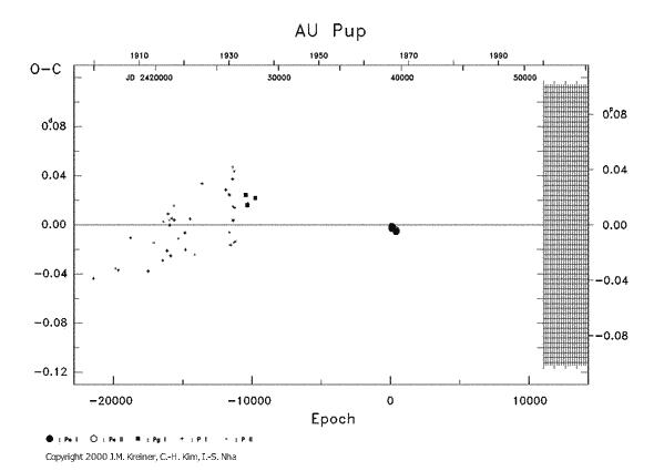 [IMAGE: AU PUP O-C diagram]