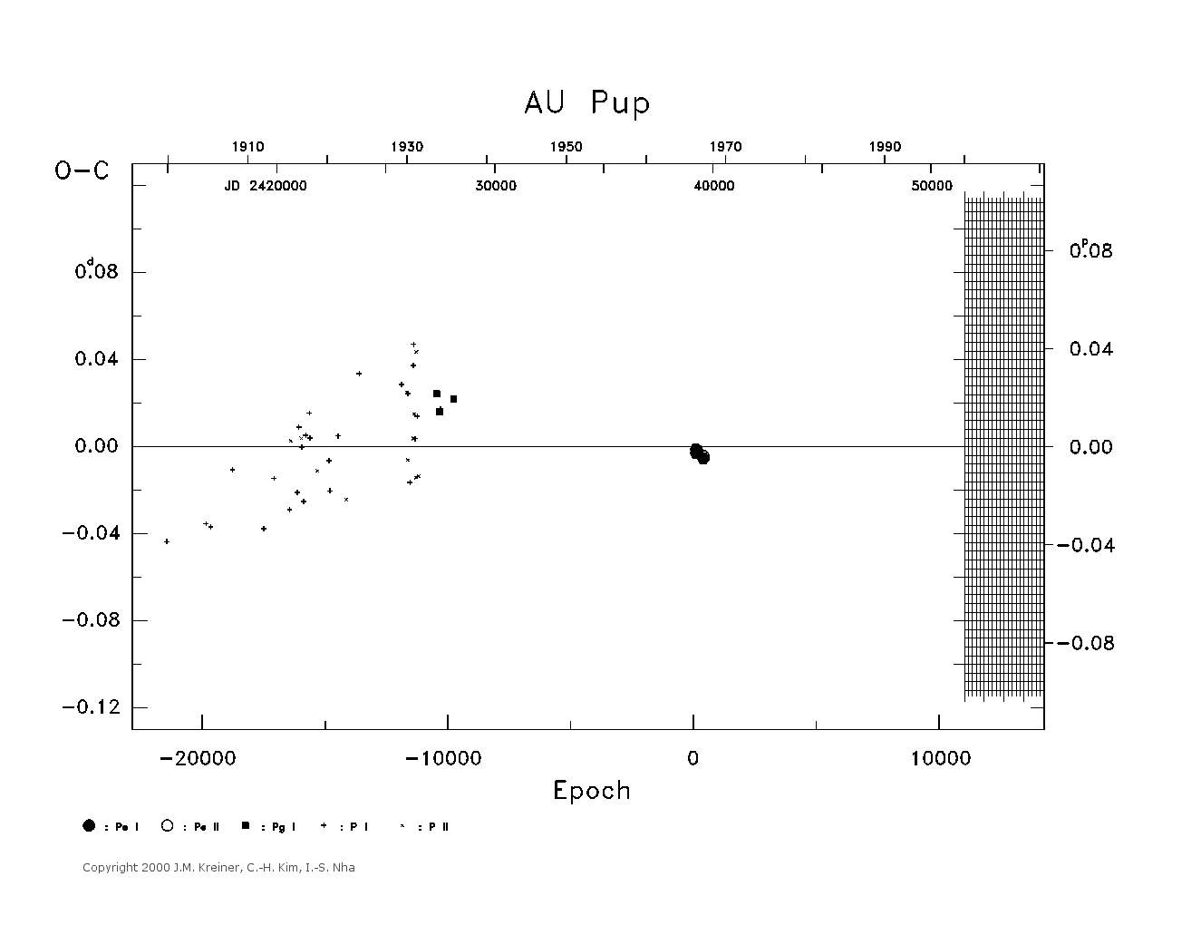 [IMAGE: large AU PUP O-C diagram]