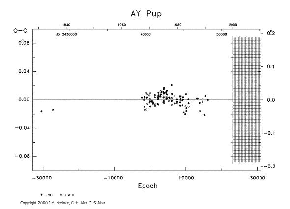 [IMAGE: AY PUP O-C diagram]