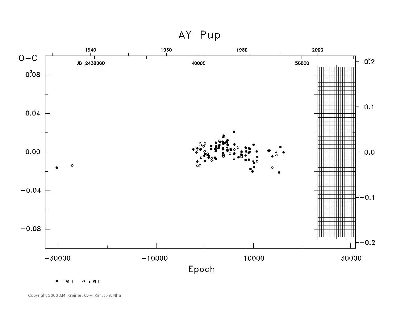 [IMAGE: large AY PUP O-C diagram]