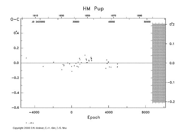 [IMAGE: HM PUP O-C diagram]