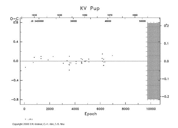 [IMAGE: KV PUP O-C diagram]