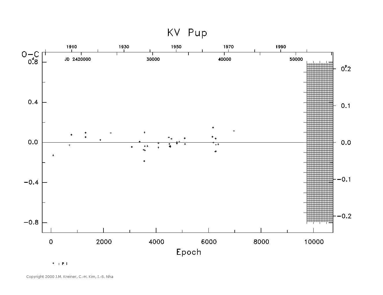 [IMAGE: large KV PUP O-C diagram]