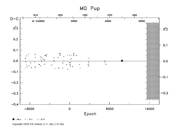 [IMAGE: MQ PUP O-C diagram]