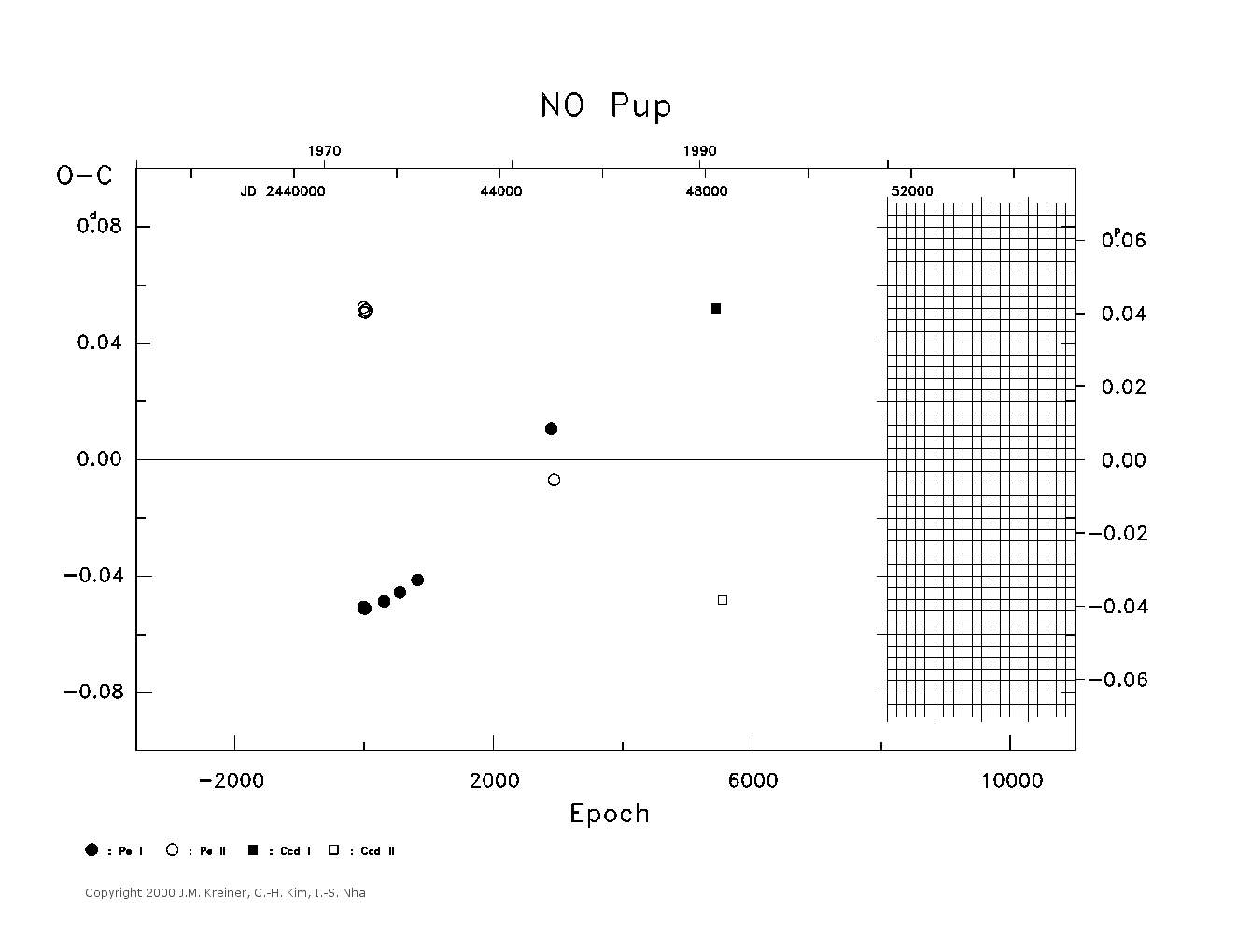 [IMAGE: large NO PUP O-C diagram]