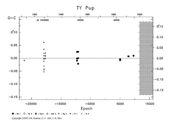 [IMAGE: TY PUP O-C diagram]