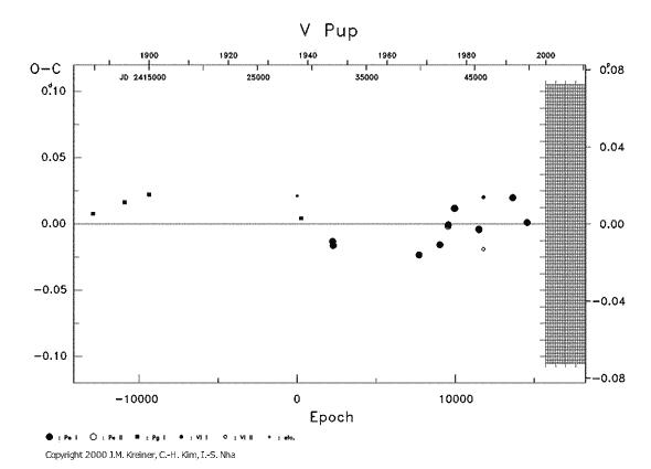[IMAGE: V PUP O-C diagram]
